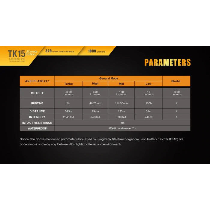 Fenix TK15UE 1000 Lumens Flashlight