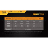 Fenix TK15UE 1000 Lumens Flashlight