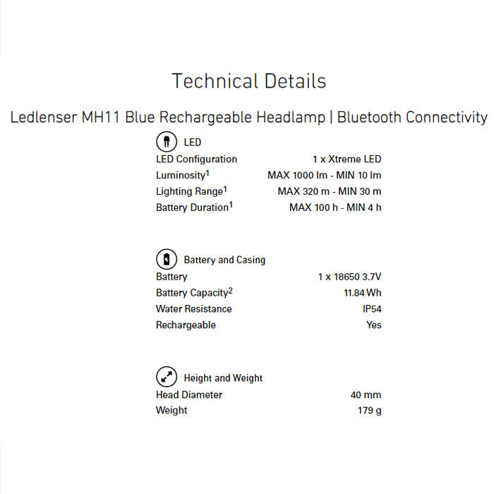 LEDLENSER MH11 Headlamp