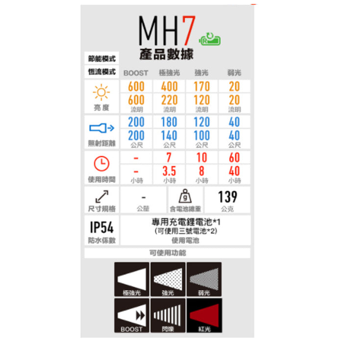 LEDLENSER MH7