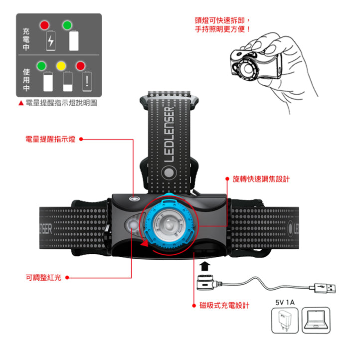 LEDLENSER MH7