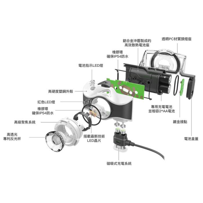 LEDLENSER MH7