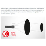 LEDLENSER MH7 600 Lumens Rechargeable Headlamp