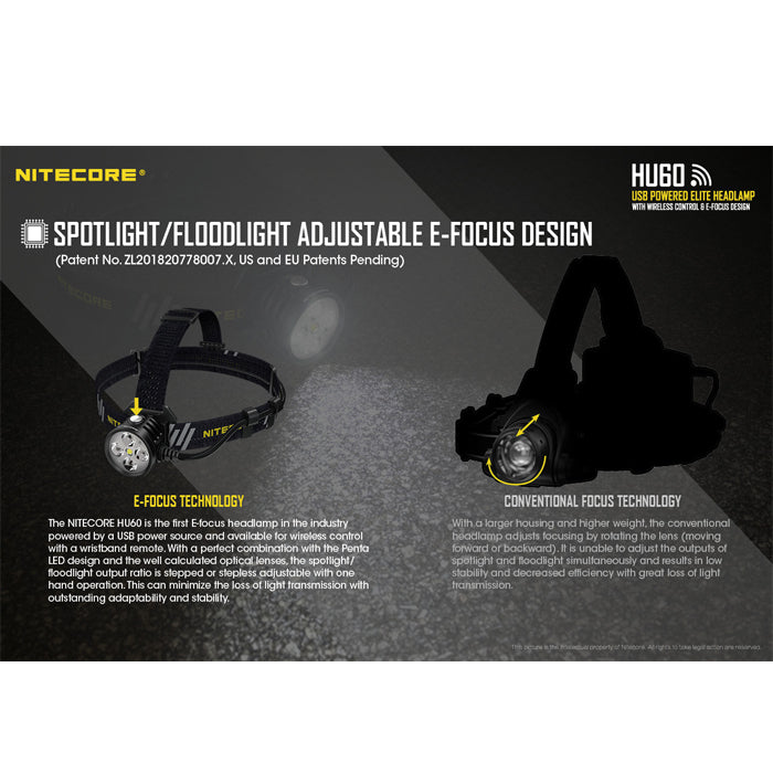 Nitecore HU60 Wireless Control Elite Headlamp