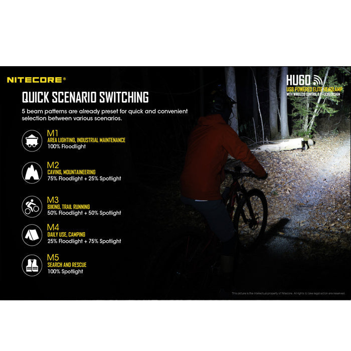 Nitecore HU60 Wireless Control Elite Headlamp