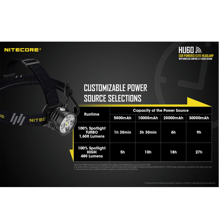 Nitecore HU60 Wireless Control Elite Headlamp