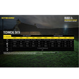 Nitecore HU60 Wireless Control Elite Headlamp