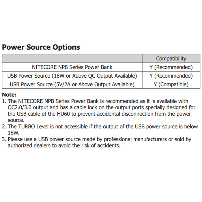 Nitecore HU60 Wireless Control Elite Headlamp