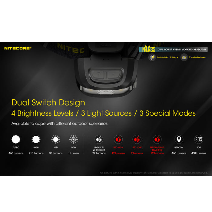Nitecore NU35 Dual Power Headlamp
