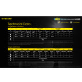 Nitecore NU35 Dual Power Headlamp