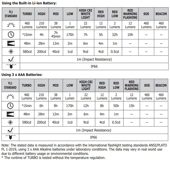 Nitecore NU35 Dual Power Headlamp