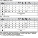 Nitecore NU35 Dual Power Headlamp