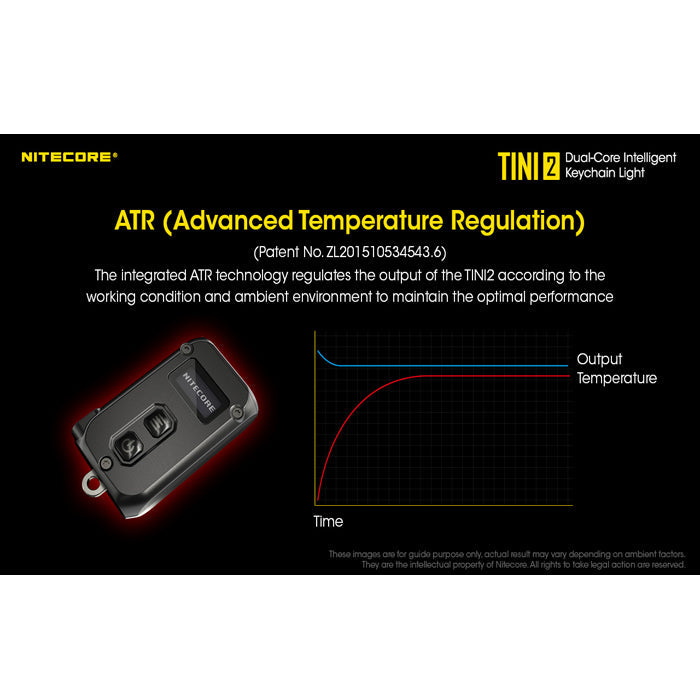 Nitecore TINI2