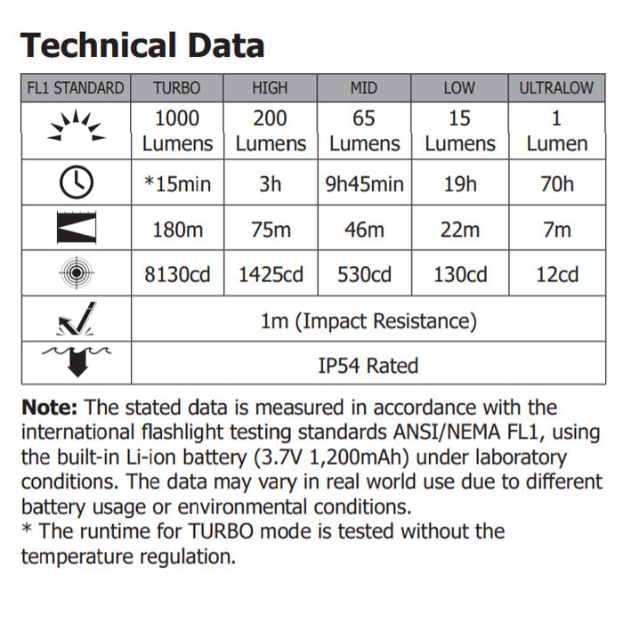 Nitecore TUP 1000 Lumens USB Rechargeable Keychain Flashlight