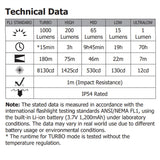 Nitecore TUP 1000 Lumens USB Rechargeable Keychain Flashlight