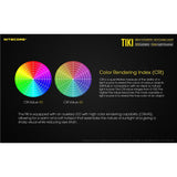 Nitecore TIKI 300 LUMENS USB Rechargeable Keychain Light USB充電輕便匙扣燈 | Nitecore TIKI 300 LUMENS USB Rechargeable Keychain Light