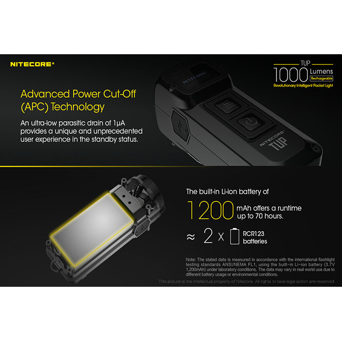 Nitecore TUP 1000 LUMENS Keychain Flashlight 輕便匙扣燈