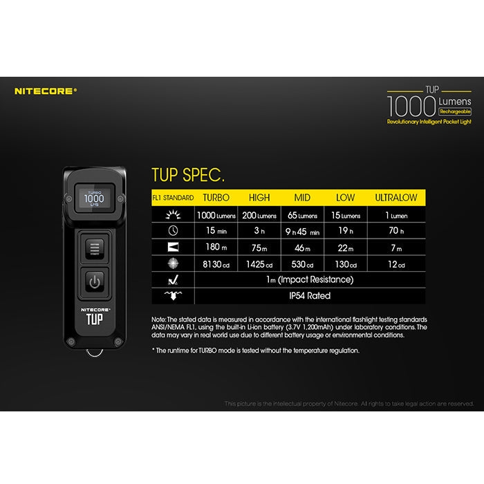 Nitecore TUP 1000 LUMENS Keychain Flashlight 輕便匙扣燈