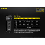 Nitecore TUP 1000 LUMENS Keychain Flashlight 輕便匙扣燈
