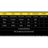 Nitecore i4000R 4400 Lumens USB-C Rechargeable Tactical Flashlight 4400流明USB-C充電手電筒