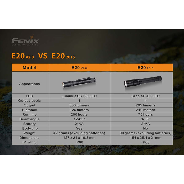 Fenix E20 V2.0 AA 350 Lumens Flashlight – Uncle Torch