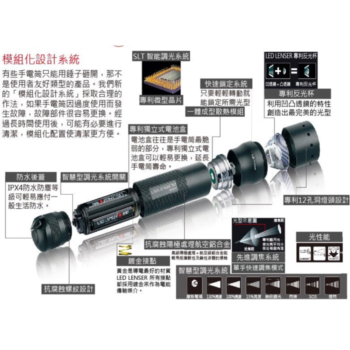 Linterna Led Lenser M7rx Recargable - 600 Lumens